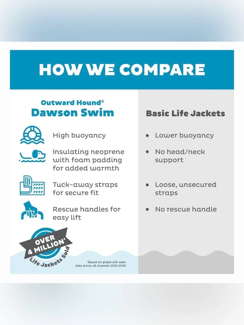 Outward Hound Neoprene Dawson Swimmer Dog Life Jacket, Small NWT